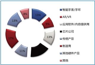 2016深圳國際物聯網技術開發及應用峰會 技術服務引領智慧未來