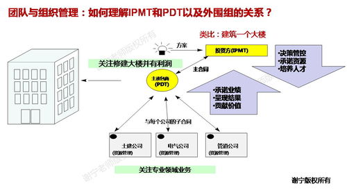 華為集成產(chǎn)品開發(fā)管理ipd 華為研發(fā)管理實(shí)踐精華